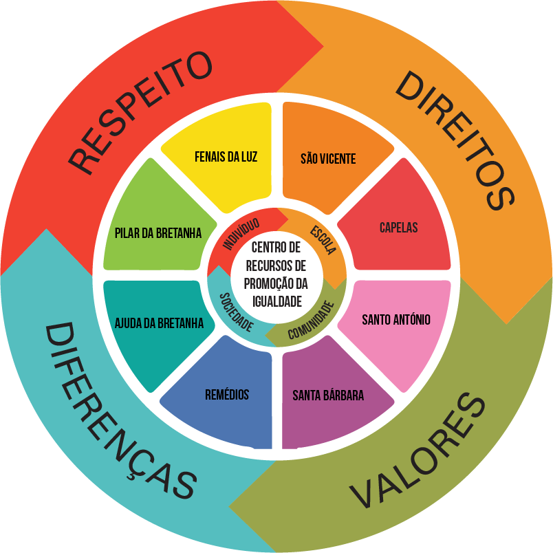 Infographic Igualdades